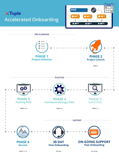 Accelerated Onboarding