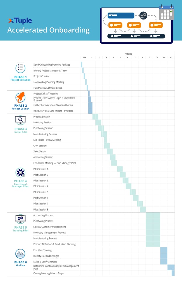 On-Boarding-Vertical-Timeline