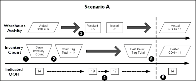 1-Drawing_inventoryNoFreeze