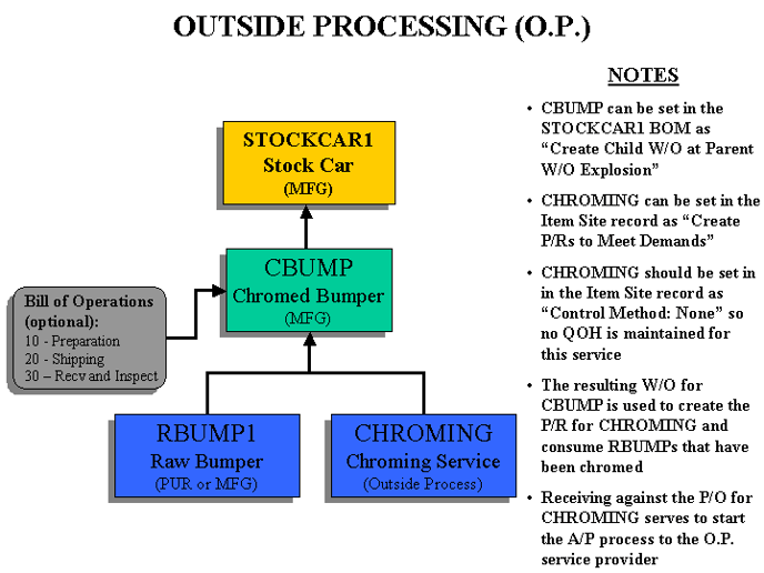 1y_OutsideProcessingDiagram