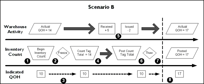 2-Drawing_inventoryFreeze