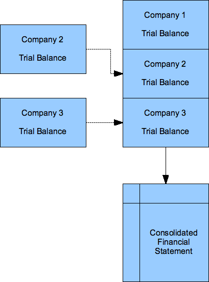 MultiCompanyDataFlow