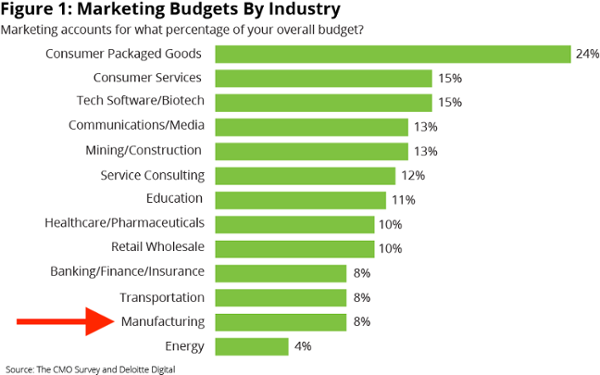 Marketing-Budget-1-GRAPHIC-ARROW