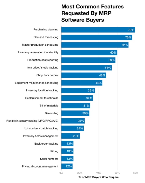 chart-common-required-mrp-features-342756