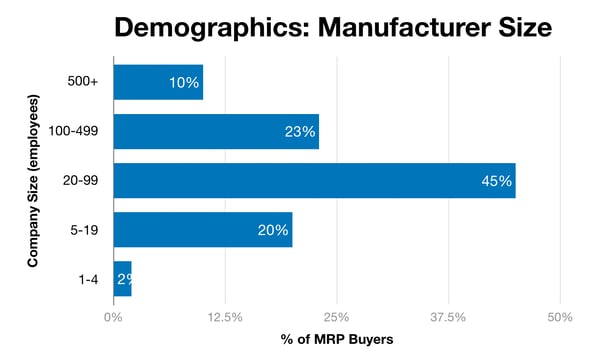 chart-demographics-company-size-342754