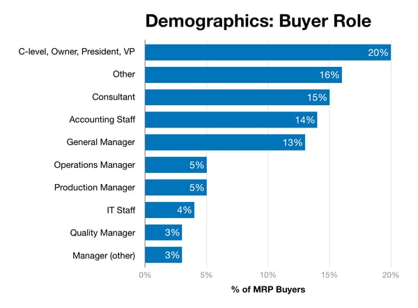 chart-demographics-job-type-342753