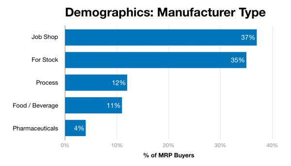 chart-demographics-type-342755