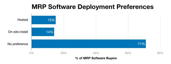 chart-mrp-deployment-preferences-342750