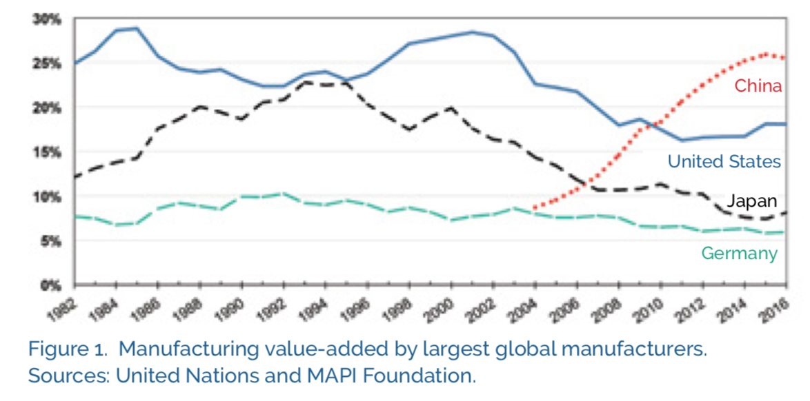 Manufacturing USA Annual Report What it means for the Supply Chain