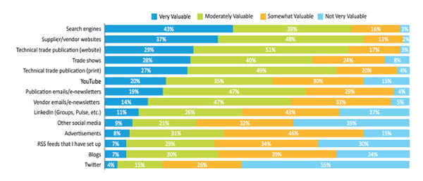 sources-of-content---chart