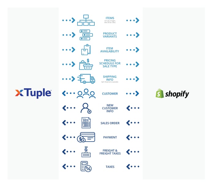 xTCommerce-Shopify-Woo-integration-Vertical-FINAL-Shopify