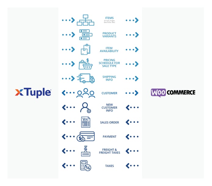 xTCommerce-Shopify-Woo-integration-Vertical-FINAL-WooCommerce
