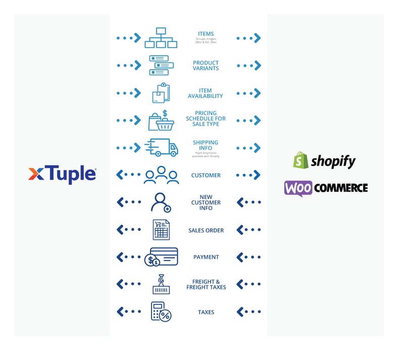xTCommerce-Shopify-Woo-integration-Vertical-FINAL