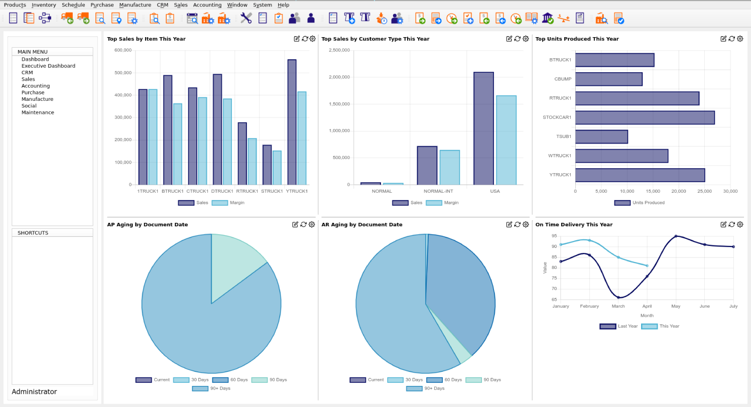 ConceptDraw Sales Dashboard Solution ...conceptdraw.com